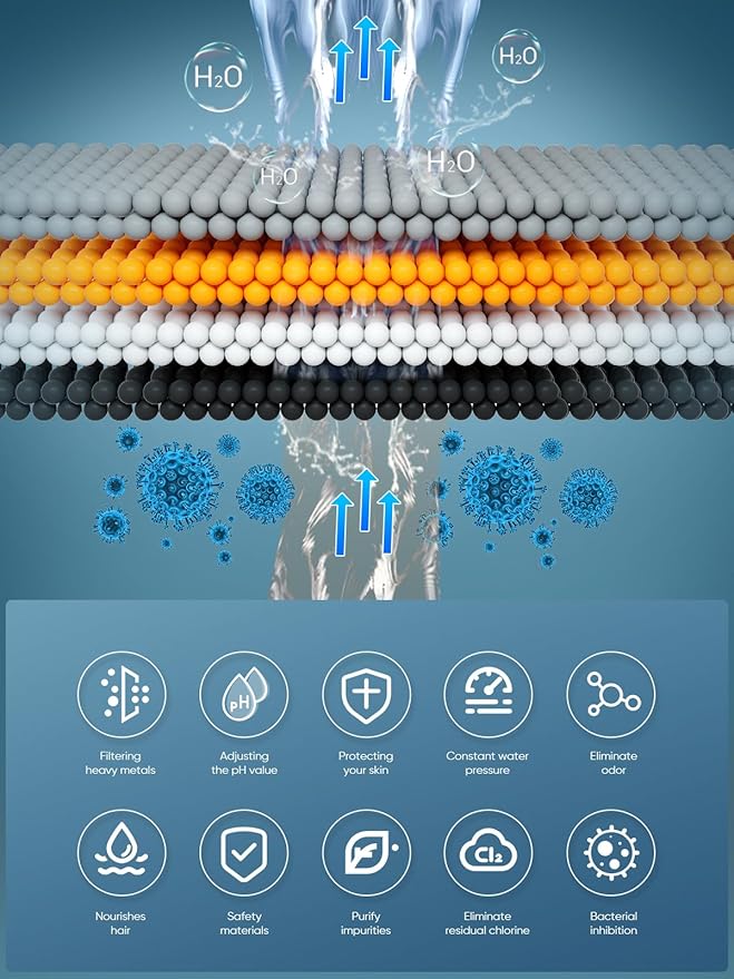 Cobbe HD HEAVY DUTY High Output Shower Filter – 99% REMOVAL Shower Head Filter for Hard Water, Heavy Metals, Chlorine and Harmful Substance, Improve your skin and hair - Pink