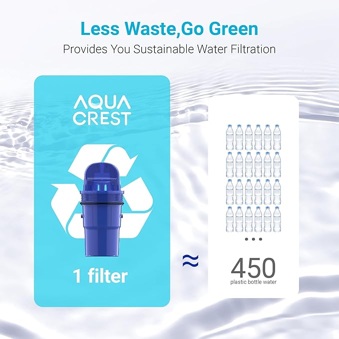 6 Packs Pitcher Water Filter Replacement for All PUR®, PUR® Plus Pitcher and Dispenser Filtration Systems, CRF950Z, PPF951K, PPF900Z, NSF Certified, AQUA CREST