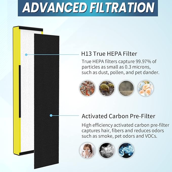 2-Pack True FLT5000 FLT5250PT FLT5111 Replacement Filter C, Compatible with AC5000, AC5000E, AC5250PT, AC5350B, AC5350BCA, AC5350W, AC5300B, CDAP5500B, AP2800CA Purifiers