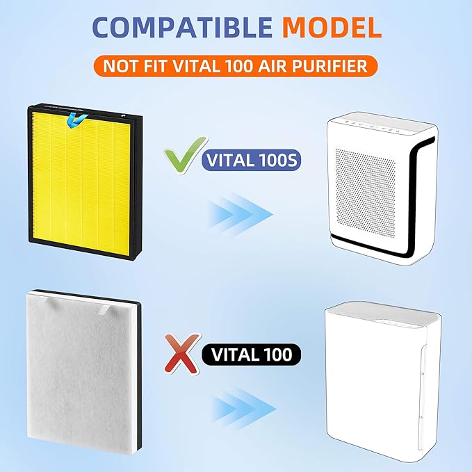 Vital 100S HEPA Pet Allergy Replacement Filter for LEVOIT Vital 100S/100S-P Air Purifier,3-in-1 H13 True HEPA High-Efficiency Activated Carbon Filter,Vital 100S-RF-PA (LRF-V102-YUS), 2 Pack, Yellow