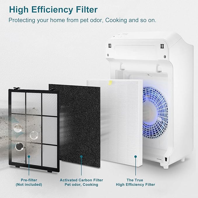 C545 True High Efficiency Replacement Filter S Compatible with Winix C545 Replacement for Winix S Filter Part 1712-0096-00 and 2522-0058-00, 2 x True Filter + 8 x Activated Carbon Pre-Filter