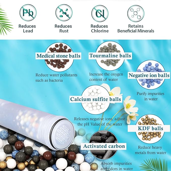 Shower Head Filter Replacement Cartridge for MakeFit Filtered Shower Head with Handheld Combo-SSJ731/SW9730 (2PACK)