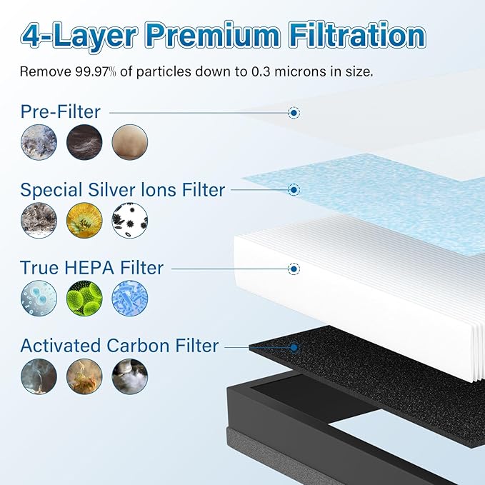 4 Pack MK04 Air Filter Replacement For AROEVE MK04 MG04JH Air Puri-fier Model DH-JH04. 4-Layers True HEPA Filter Replacement For MK04 MG04JH Air Puri-fier - Standard Version. Compare to Part# MK04LX