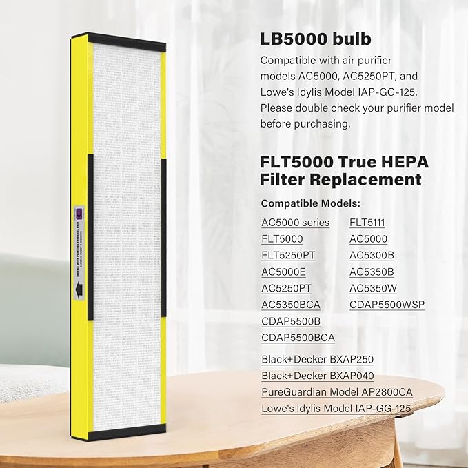 2 Pack FLT5000 True HEPA Replacement filter C for AC5000, AC5000E, AC5250PT, AC5350B, AC5350BCA, AC5350W, AC5300B, CDAP5500B, AP2800CA