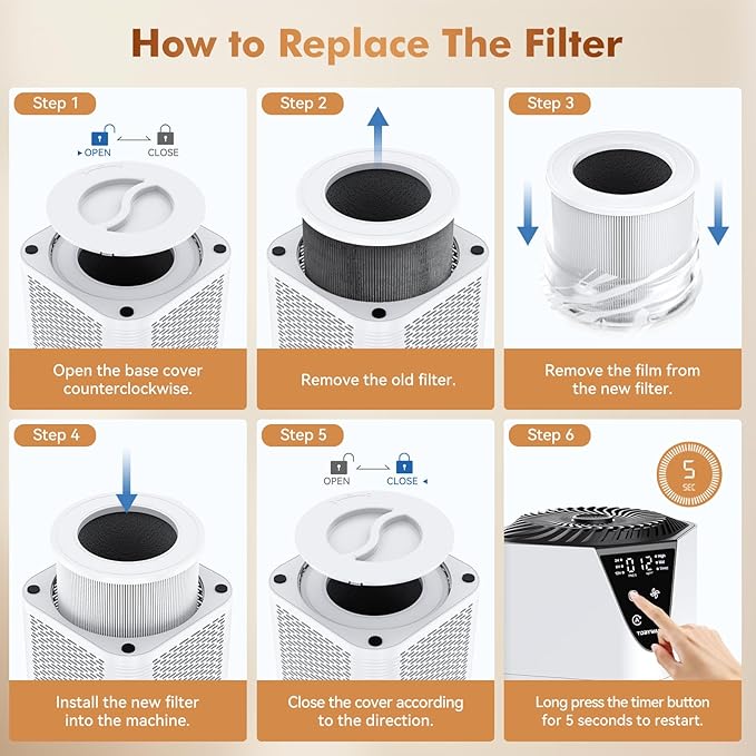 Air Purifiers for Home Large Room up to 1750 Sq Ft, H13 True HEPA Filter Air Purifiers for Bedroom Smoke/Pet Dander/Pollen, 25dB Quiet with Fragrance Diffuser