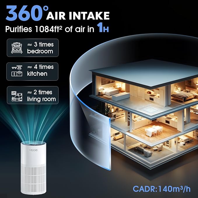 Air Purifiers for Home up to 1084 Ft², Air Purifiers for Large Rooms with Smart WiFi Control, 3-Stage Filter Air Purifiers for Bedroom 22 dB, Hepa Air Purifier Filter Cleaners for House