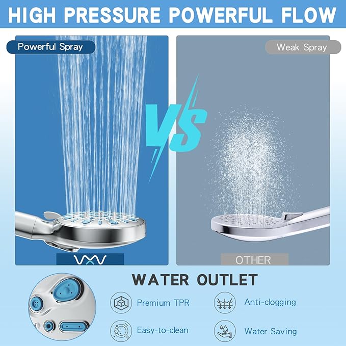 VXV 5 Inch Filtered Shower Head with Handheld, Removes Chlorine & Hard Water, High Pressure 8-Mode, Built in Power Wash, Showerhead with 71" Shower Hose & Shower Bracket(Chrome)