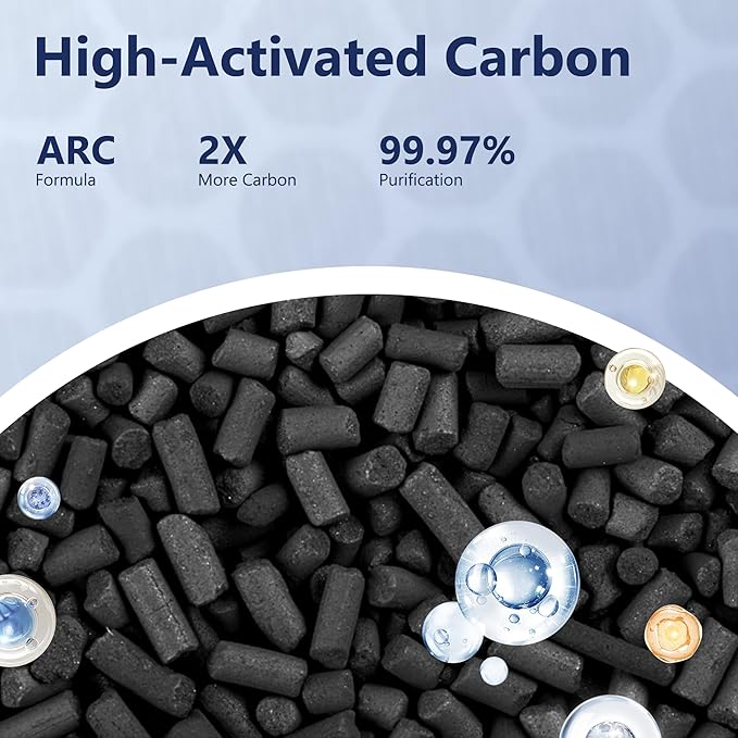 Core P350 Pet Care Replacement Filter for LEVOIT Core P350 Air Purifier, Funmit 3-in-1 New Fine Non-Woven Fabric Pre, H13 True HEPA, Activated Carbon Filter with ARC Formula, Core P350-RF, 3 Pack