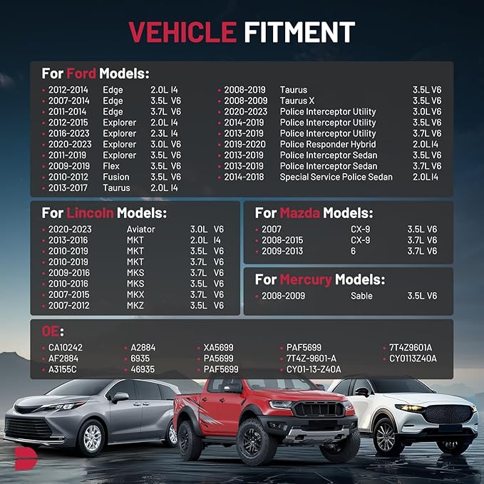 BDFHYK CA10242 Engine Air Filter Compatible with Ford & Lincoln & Mazda & Mercury - Edge(07-14), Explorer(11-23), Flex(09-19), Fusion, Taurus, Aviator, MKS, MKX, MKZ, 6, CX-9, Sable