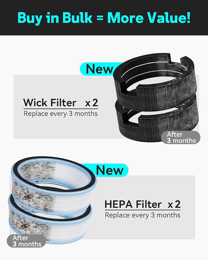 Leemone Replacement HEPA Filters & Wick Filters Compatible with LEVOIT Sprout Evaporative Humidifier for Bedroom Baby, Dual Filters for Air & Water