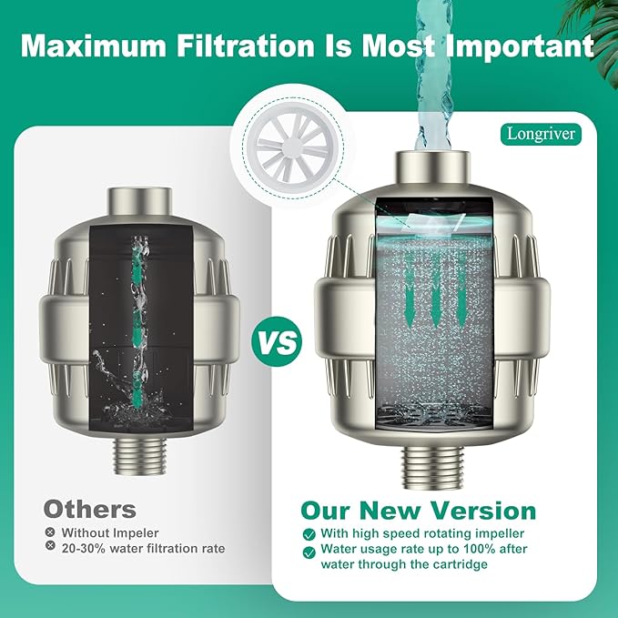 R7 Shower Filter High Put Shower Water Filter for Hard Water 99.99% Remove Chlorine, Heavy Metals, Shower Water Softener, Improve your skin and hair, Bathroom Fixture Hardware Parts, Brushed Nickel
