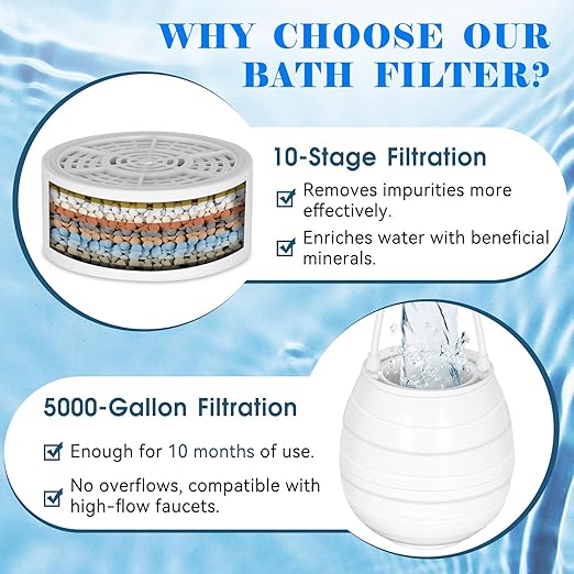 Bathtub Faucet Water Filter – 10-Stage Premium Filtration System, 5000 Gallon Capacity, Softens Hard Water, Removes Chlorine & Fluoride – Skin & Hair Protection Filter (White)