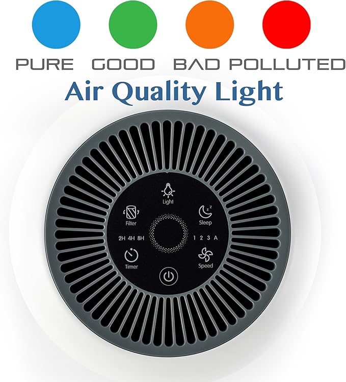 Tredy HEPA Air Purifier for Home 200 Sq.ft Large Room with Air Quality Sensor, Filters The Air, Removes Allergies/Molds/Dust/Smoke/Odor/Pollen/Pets Dander and Other Particles