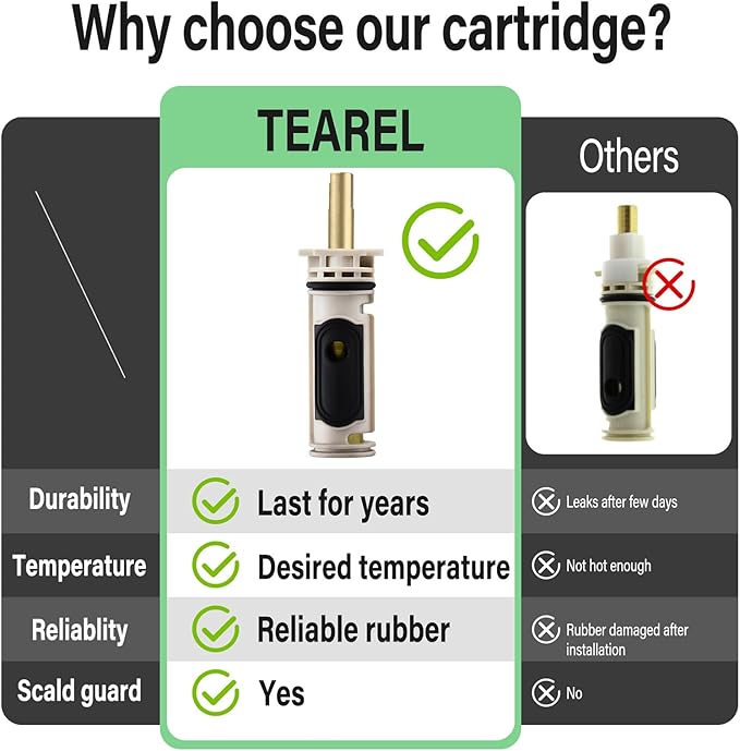 1222 Replacement Cartridge Kit for Moen One-Handle PosiTemp Faucets, Replacement Compatible with Moen Tub Shower,Metals & Plastics