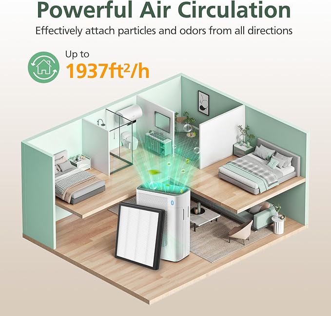 T356 Replacement Filter Compatible with Trucozie T356 Air Purifi-er, 3-IN-1 HEPA and High-Efficiency Activated Carbon Filter for Dust Pollen Pet Hair & Odors Smoke Wildfire, 2 Pack