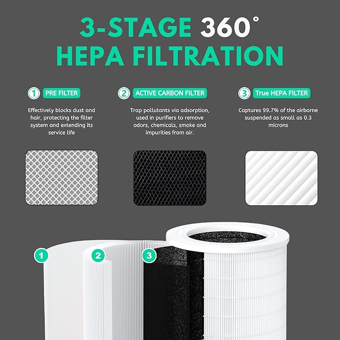 Nispira A2001 Replacement Filter Compatible with Airromi Air Purifier, Compared to Part #AF-2001 3-in-1 Activated Carbon, 1 Pack