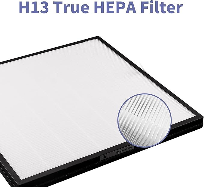Filter Replacement Kit Compatible with Rabbit MinusA2 Air Purifier, Models SPA-700A, SPA-780A, SPA-780N, H13 4-Stage Filtration (4-Pack)