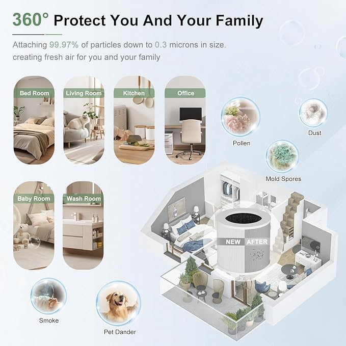 2 Pack Replacement Filte-r Compatible with VEWIOR Air Purifie-r HQSC-50 HQKJ-80 A1 A1W, AMEIFU AP01W, KOIOS HQKJ-50 Air Purifie-r, 3-in-1 H14 True HEPA Air Filte-r