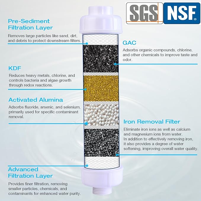 H&G lifestyles Iron RV Water Filter Camping, RV Inline Water Filter for RV Hose, Reduce Iron Fluoride Manganese Improve Water Taste for Drinking Water, 3/4" GHT, Ideal for Campers, Marine, Boats