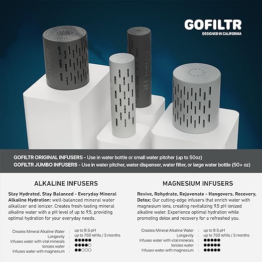 Alkaline Water Infuser - 9.5 pH + Electrolytes for Any Water Bottle/Small Pitcher, 750 Refills / 3 Months, Ionized Mineral Water Infuser (1 Pack)