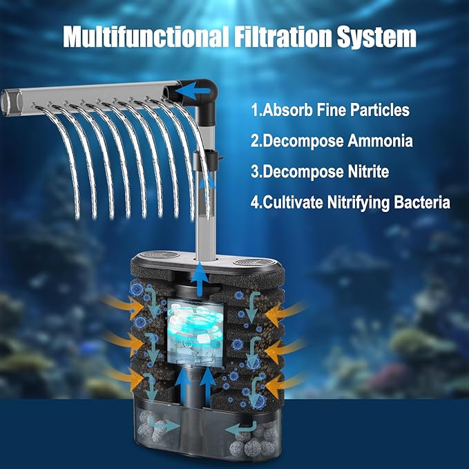 Carefree Fish Aquarium USB Sponge Filter Quiet for 20~60Gal Fish Tank for Saltwater and Freshwater with Biochemical Filtration Balls and Fluidized Beds
