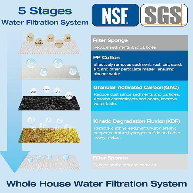 H&G Lifestyles Whole House Water Filter System,2 Stage Home Water Filtration with Carbon Sediment Filters, Remove Chlorine Odor Heavy Metal Lead Sediment for Drinking Water,4.5" x10“ Cartridge