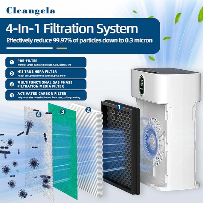 4 Pack HY4866 Air Purifier Replacement Filter Compatible with MORENTO HY4866 WESTHEY HY4866 Air Purifier and YIOU M1 Air Cleaner Pet Dander Version HY4866 Replacement Filter Green