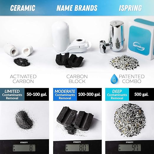 iSpring FDF1 Faucet Mount Water Filter Replacement Cartridge for DF1/DF2