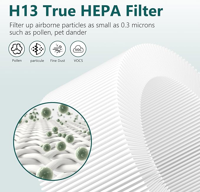 2 Pack Z-1000 Filter Replacement + 4 Extra Activated Carbon Pre-Filters | Compatible with TruSens Z-1000 (Model AFH-Z1000-01)