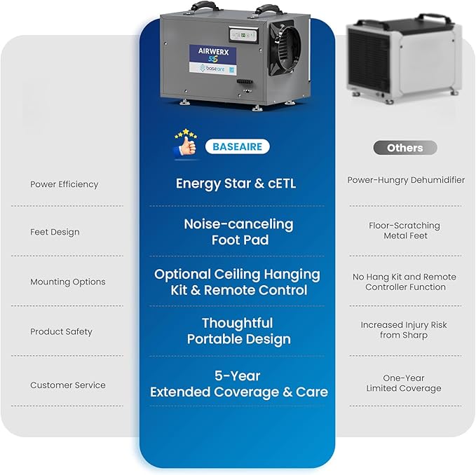 BaseAire 120 Pints Crawl Space Dehumidifier with Drain Hose, Energy Star Dehumidifier for Commercial, Home and Basement, Compact, Auto Defrost, Intelligent Control, Auto Restart, Up to 1300 Sq Ft