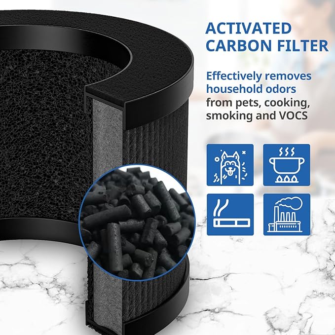 3 Pack TZ-K1 Replacement Filter Compatible with ToLife TZ-K1 Air Puri-fier, FreAire KN6391 and MK01 MK06 Air Purifiers, Efficienct 3-in-1 Filter, Activated Carbon and Pre-filter, 360° Rotating Filters