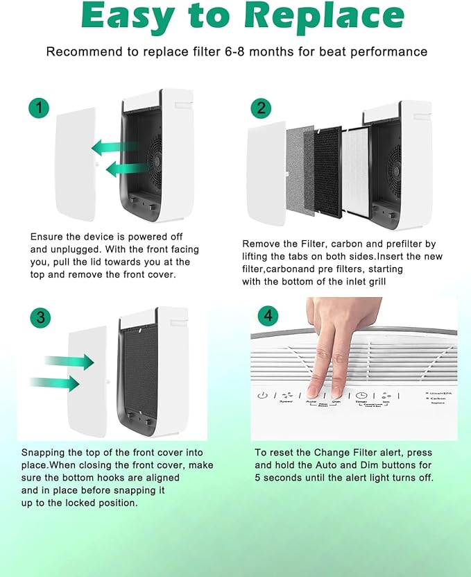 7 Pack 3000 Air Purifier Replacement Filters Compatible with 3000 Air Purifier, 1 Filter, 2 Activated Carbn & 4 Extra Carbn Pre-filters(1+2+4), 3000 Accessory, NOT for 3500