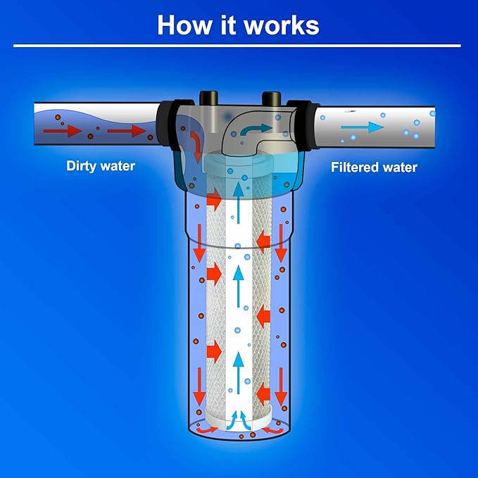 6 Standard Coconut Shell Block Carbon & 6 Four Layers of Filtration Polypropylene Sediment 5 Micron 2.5"x 10" Water Filter Cartridges Universal replacement for Reverse Osmosis & Standard 10” Housing