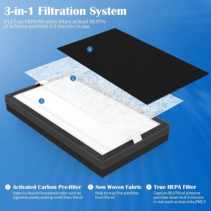 4 Packs IAF-H-100C Filter C Replacment Kit Compatiable with Idylis Air Cleaner Purifiers IAP-10-280 & IAP-10-200 (4 Pack Premium Filters & 4 Activated Carbon Pre-Filters)