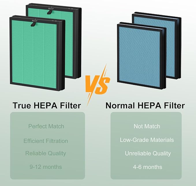 2 Pack MKD05 Air Filter Replacement for MK-D05 Air Purifier, 4-in-1 High-Efficiency Filter with Activated Carbon Filter – Pet Dander Version