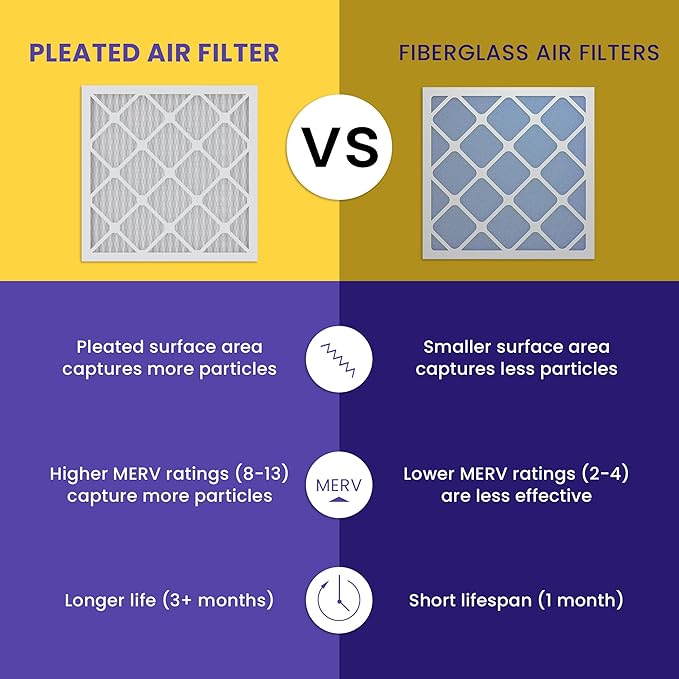 Maycold MERV 13 16x20x4 Air Filter (2-Pack), High-Efficiency Pleated AC & Furnace Filters, Actual Size: 15.88” x 19.88” x 4.31”, Individually Wrapped in Plastic