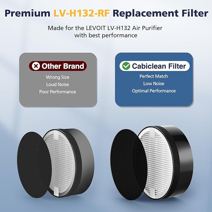 LV-H132 Replacement Filter Compatible with LEVOIT LV-H132 Air Puri-fier Replacement Filter, 3-in-1 HEPA Filt-er High-Efficiency Activated Carbon Filt-er, Part # LV-H132-RF, 3 Pack