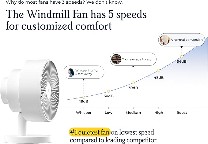 Windmill NEW to Amazon Smart Air Circulator and Fan with Remote and Wi-Fi/App - 18 dB Whisper-Quiet plus Tri-Layer Airflow - Black Color