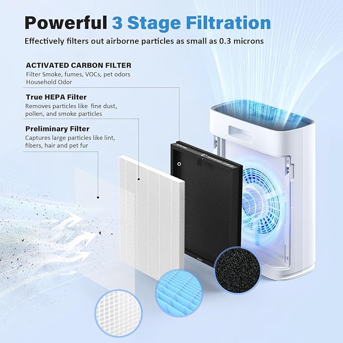 HAP603 Air Filter Replacement Compatible with ECOSELF HAP603 Air Purifier, White, 4 Pack