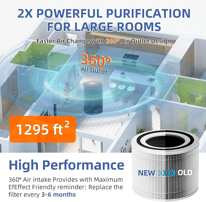 Core 300 Replacement Filter for LEVOIT Core 300/Core 300-P/Core 300S Air Purifier,3-in-1 H13 Grade True HEPA with Activated Carbon Filter, Compare to Part No. Core 300-RF,4 Pack,White