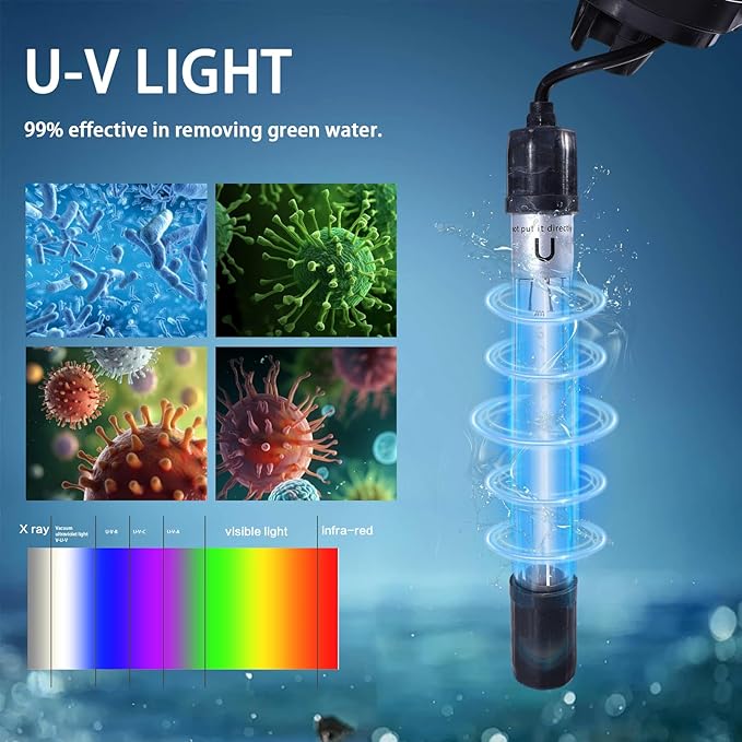Dual-Chamber U-V Aquarium Filter, 4-in-1 Submersible Fish Tank Filter for 20-75 Gal Turtle Tanks, Ultra-Silent Green Clean Machine with Filtration, Wave Making & Oxygenation