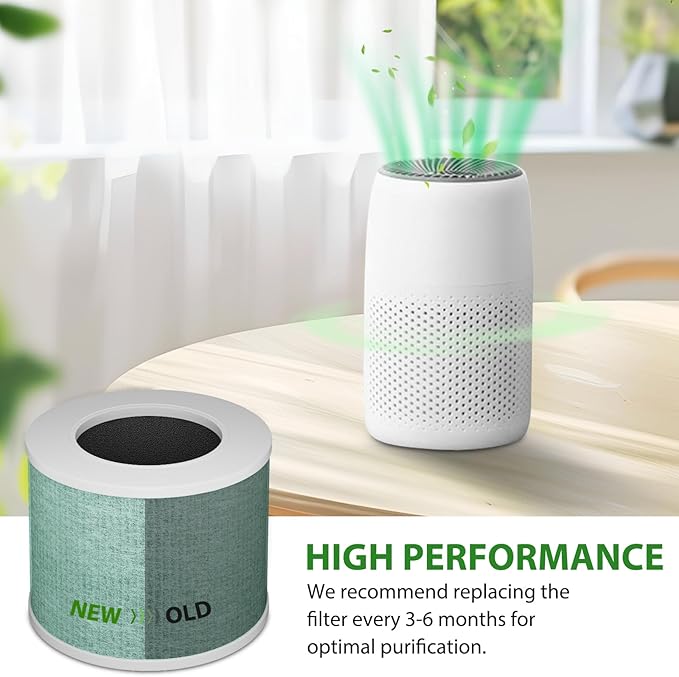 Core Mini Replacement Filter Compatible with LEVOIT Core Mini Air Purifier, Core Mini-P, 3-in-1 H13 HEPA Filter, Mini-RF Filter with Activated Carbon, Replace Part #Core Mini-RF, Toxin Absorber Filter