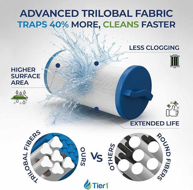 Tier1 Replacement for Waterway Spa Filter 817-4050 – 2 Pack | Compatible with Teleweir 50, Pleatco PWW50L, FC-0172, 4CH-949 | 13-1/16" x 5" | Trilobal Fabric | High Flow | Washable Filter Cartridge