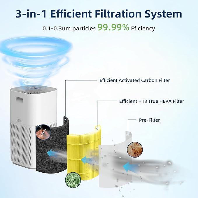 Core 600S Pet Care Replacement Filter for LEVOIT Core 600S & Core 600S-P Air Purifier, 3-in-1 H13 True HEPA with Activated Carbon Filter for Home Large Room,Core 600S-RF,2 Pack,Yellow