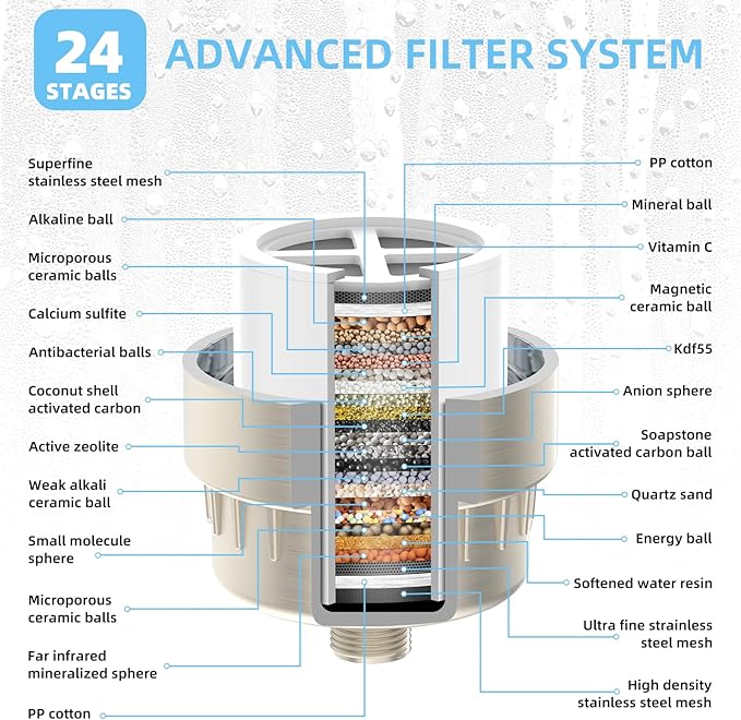 Shower Water Filter - 24 Stage Shower Filter Shower Head Filter for Hard Water with 4 Replaceable Filter Cartridges Protects Your Skin and Hair from Chlorine and Heavy Metals in Water, Brushed Nickel