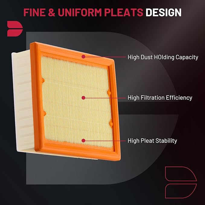 BDFHYK CA12066 Engine Air Filter Compatible with Fiat 500X & Jeep Compass Renegade & Ram ProMaster City, 1.4L 2.4L, Flexible Panel, Replace# PA99095 68247339AA