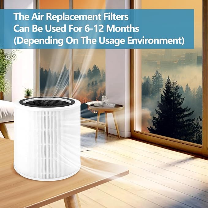 Core 400S Replacement HEPA Filter, Suitable for LEVOIT Core 400S and Core400S-P/Core 400S-rf Smart WiFi Air Purifier, White 3-In-1 Replacement Filter for Smoke, Pet Dander, Pollen and Odors, 1Pack