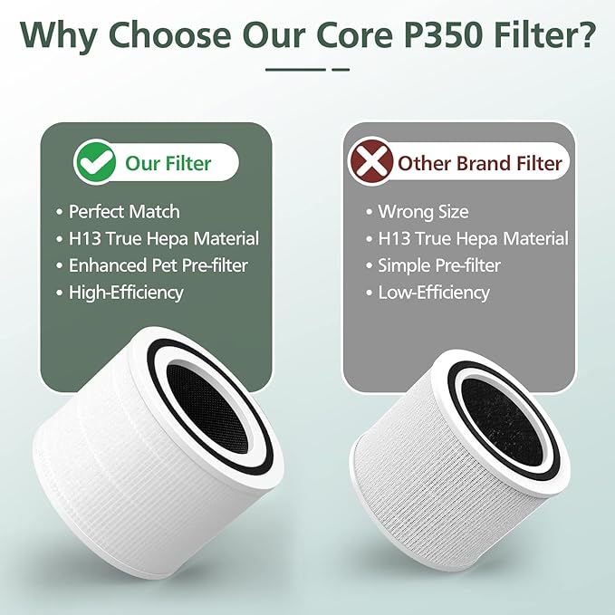 Core P350 Pet Care Replacement Filter for LEVOIT Core P350 Core 300 Air Purifier, 3-in-1 HEPA Filter Replacement, Part # Core P350-RF, 4 Pack