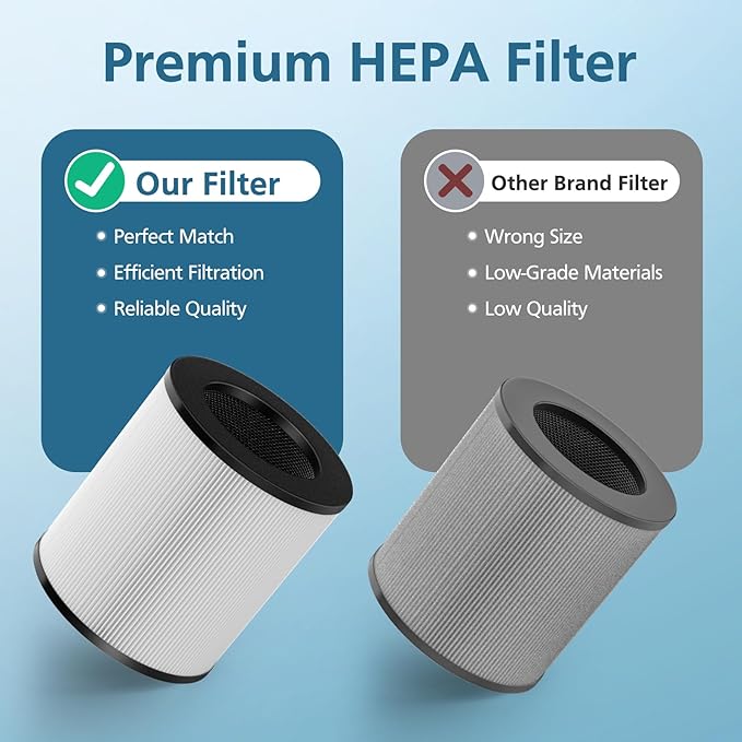 2 Pack A2 Replacement Filter Compatible with AMEIFU GDAP1W and VEWIOR A2 (ClearAir-A2) Air Purifier, 3-in-1 HEPA Filter with High-efficiency Activated Carbon Filter for Pollen Dust Pet Dander Smoke
