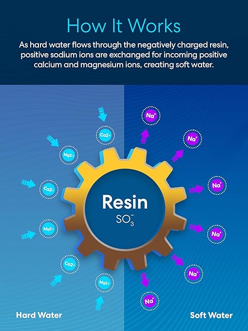 Brio Water Softner Resin Refill for Water Softener Systems & Cartridges | Cation Exchange Resin, 10% Cross-Linked DVB | NSF/ANSI Standard 44 Certified | 1 Cubic Ft. Bag